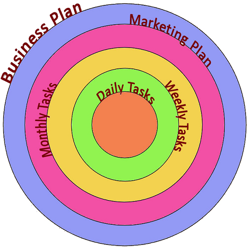 marketing plan versus business plan