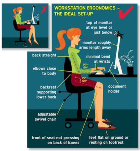 Workstation Ergonomics when Working From Home