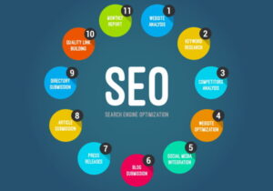 seo for making money online