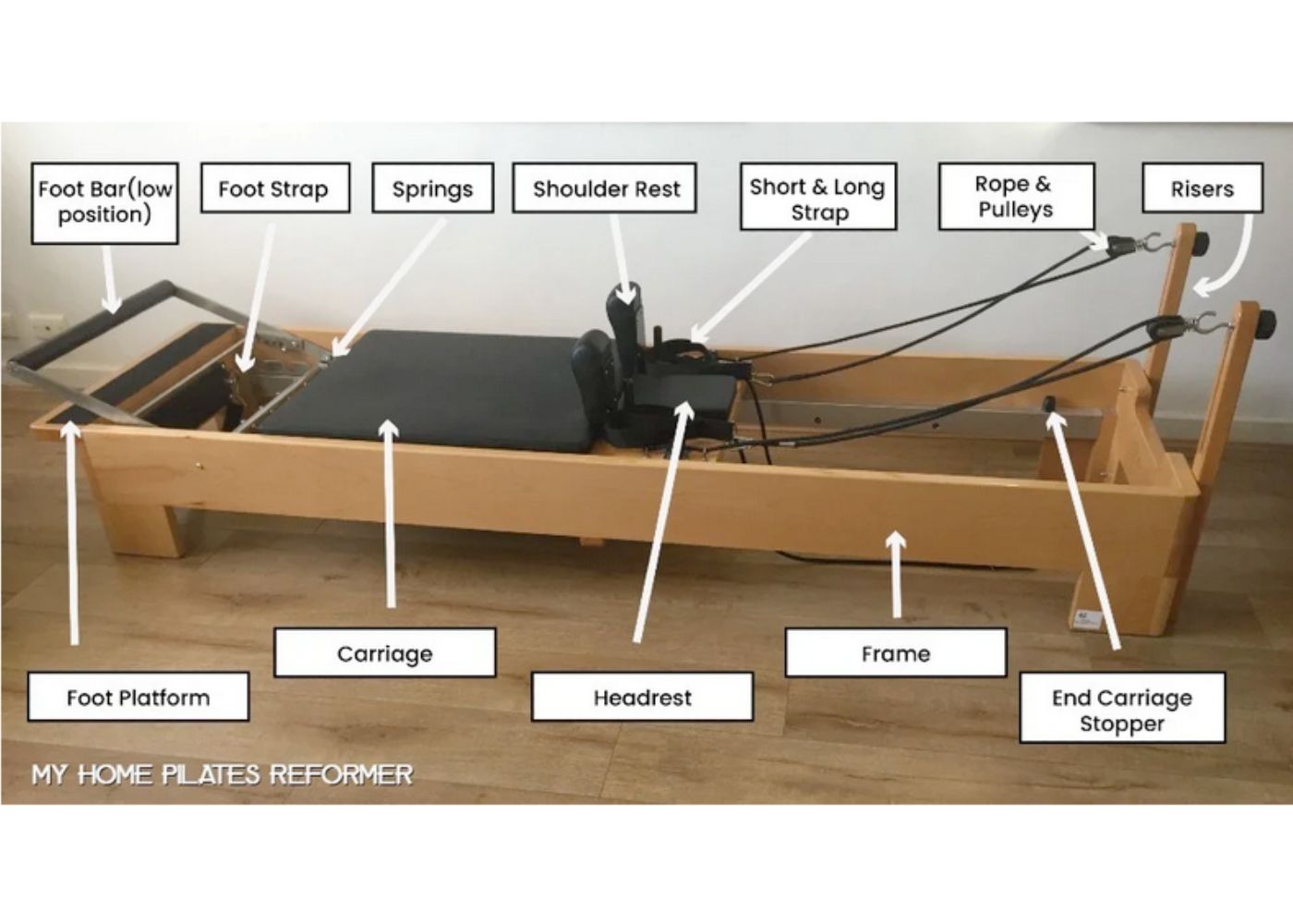 parts of a home Pilates Reformer