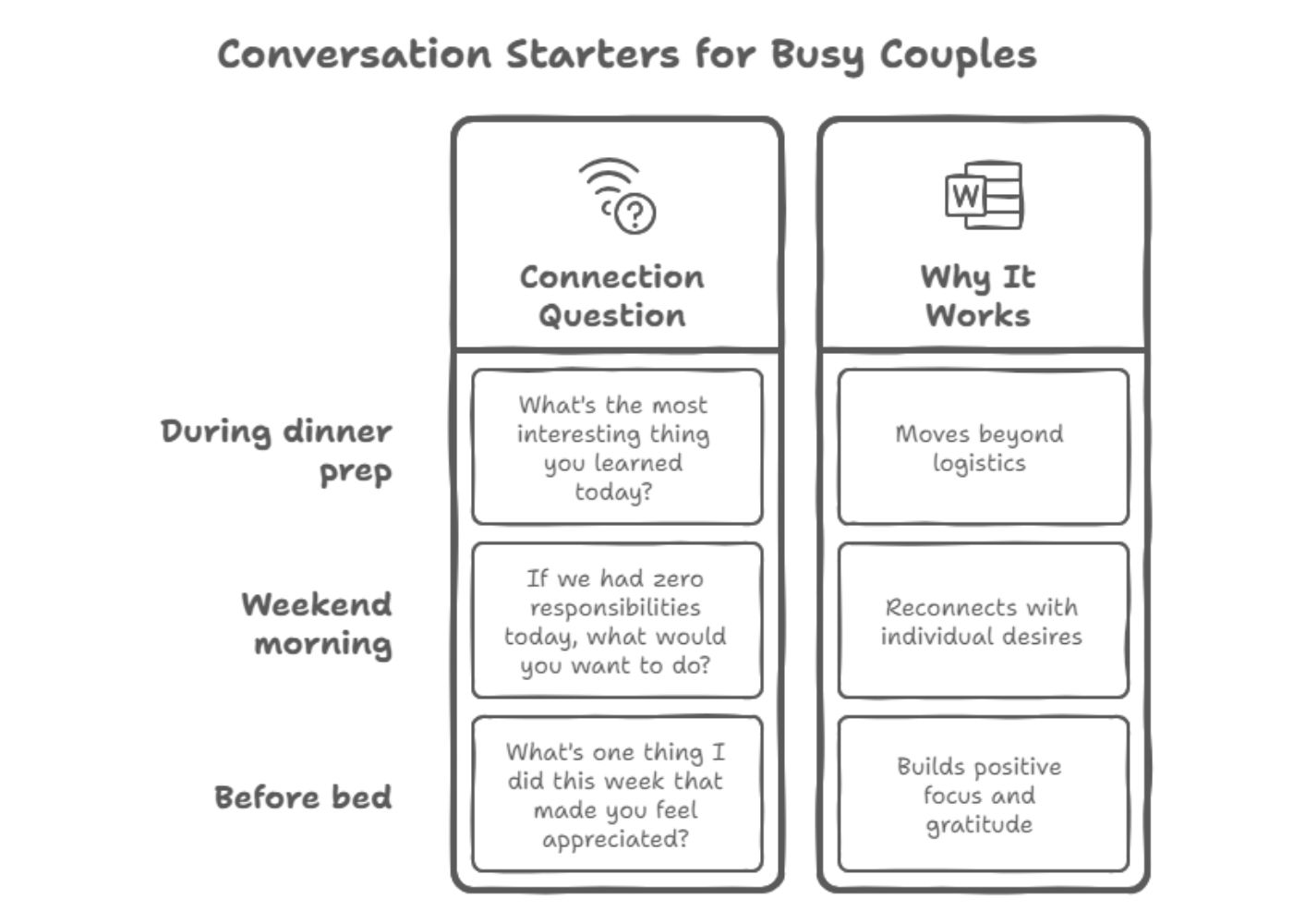 Conversation Starters for Busy Couples