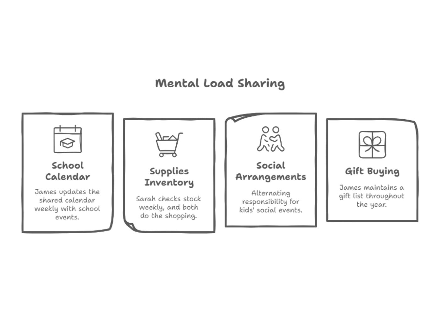 Mental Load Sharing Strategies To Reconnect With Your Partner